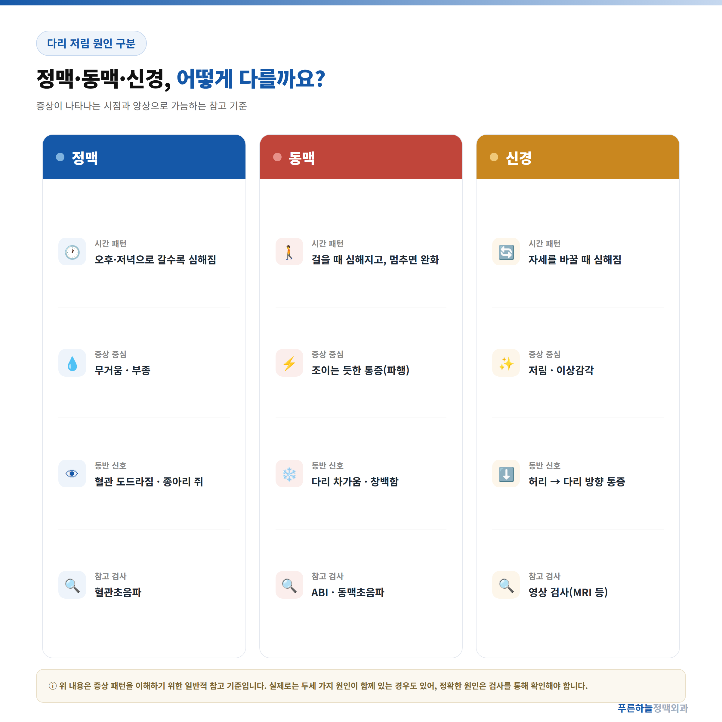 다리 저림 정맥 동맥 신경 원인 구분 개념도